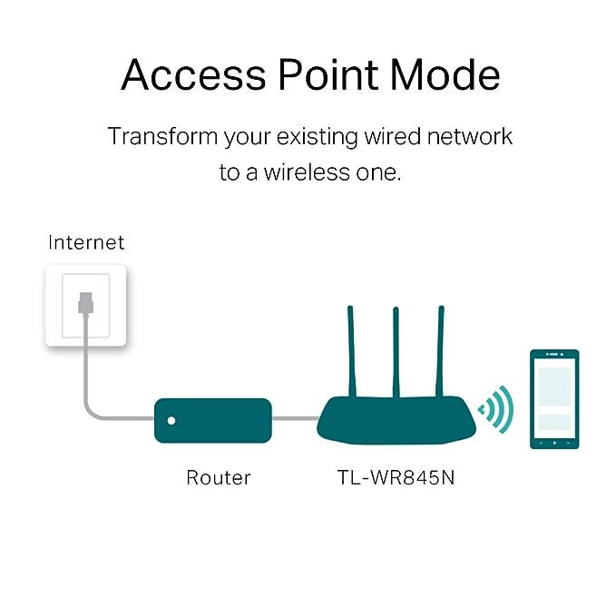 TP-link N300 WiFi Wireless Router TL-WR845N | 300Mbps Wi-Fi Speed | Three 5dBi high gain Antennas