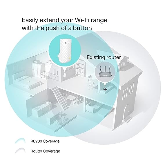 TP-Link AC750 Wifi Range Extender | Up to 750Mbps | Dual Band WiFi Extender, Repeater, Wifi Signal Booster, Access Point| Easy Set-Up | Extends Wifi to Smart Home & Alexa Devices (RE200)