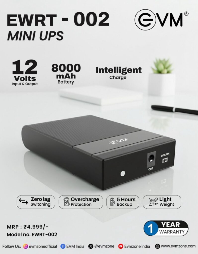 Marketing content 16th April 2026. EVM mini ups